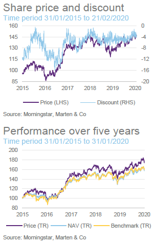 Share price and discount, Performance over five years