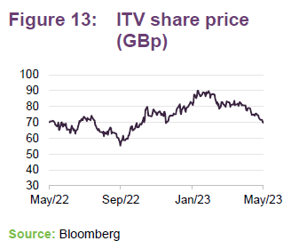 ITV share price