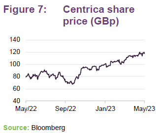 Centrica share price