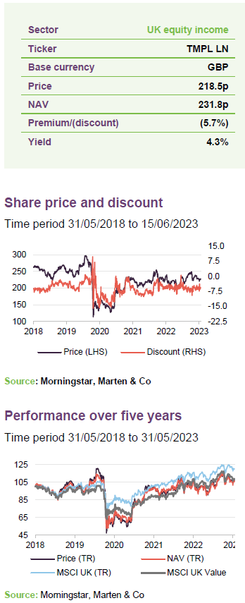 Company Data, Share price and discount, Performance over five years