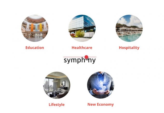 five circular pictures depicting the five investment focuses of Symphony International - education, healthcare, hospitality, lifestyle and new economy