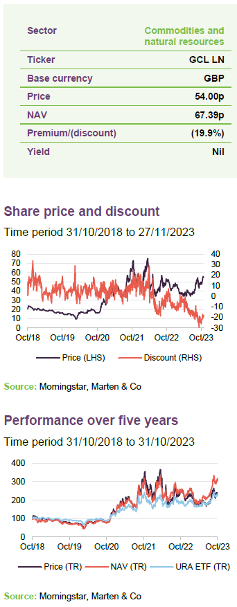 ATST share price, discount and performance over five years