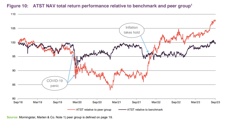 ATST NAV total return performance relative to benchmark and peer group