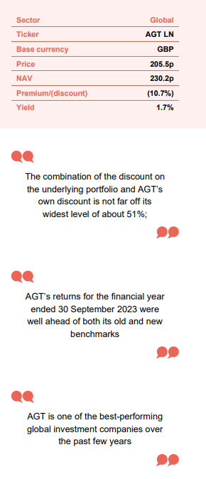 ATST share price, discount and performance over five years