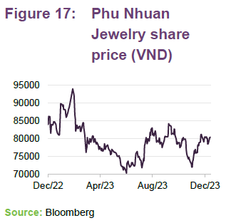 Phu Nhuan Jewelry share price (VND)