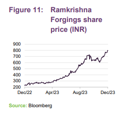  Ramkrishna Forgings share price (INR) 