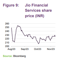 Jio Financial Services share price (INR)