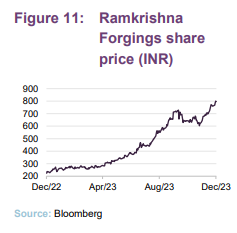 Ramkrishna Forgings share price (INR)