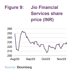 Jio Financial Services share price (INR)