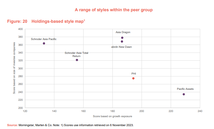 A range of styles within the peer group