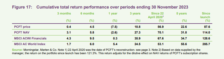 Cumulative total return performance over periods ending 30 November 2023