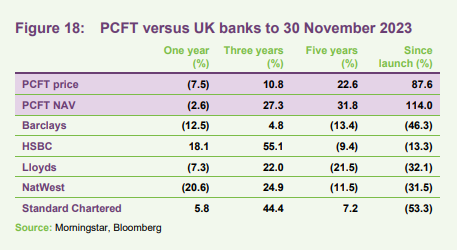PCFT versus UK banks to 30 November 2023