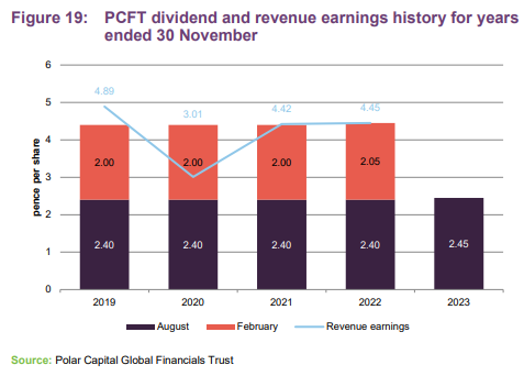 PCFT dividend and revenue earnings history for years ended 30 November