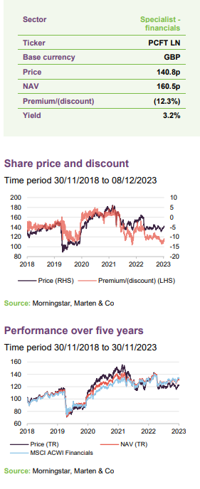 PCFT share price, discount and performance over five years