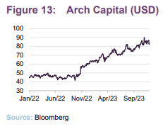  Arch Capital (USD)
