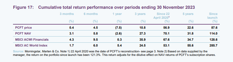  Cumulative total return performance over periods ending 30 November 2023