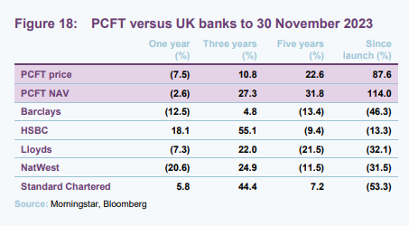  PCFT versus UK banks to 30 November 2023