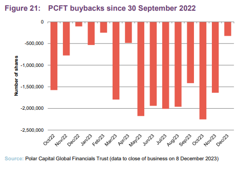 Figure 21: PCFT buybacks since 30 September 2022