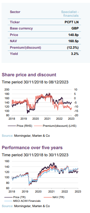 Share price and discount and Performance over five years