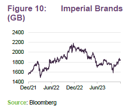 Imperial Brands 