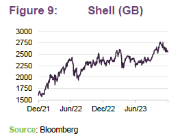  Shell (GB)
