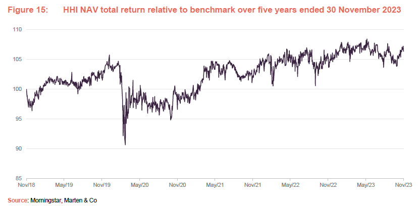 HHI NAV total return relative to benchmark over five years ended 30 November 2023