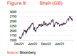 Shell (GB)