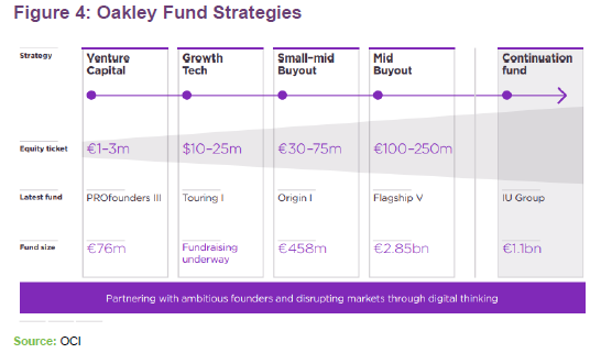 Oakley Fund Strategies