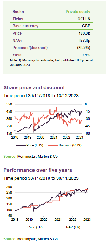 PCFT share price, discount and performance over five years