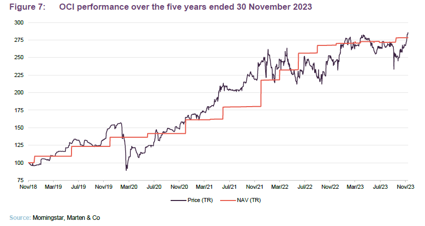 OCI performance over the five years ended 30 November 2023