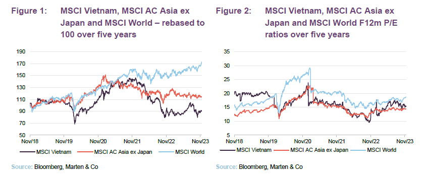 MSCI Vietnam, MSCI AC Asia ex Japan and MSCI World – rebased to 100 over five years and MSCI Vietnam, MSCI AC Asia ex Japan and MSCI World F12m P/E ratios over five years