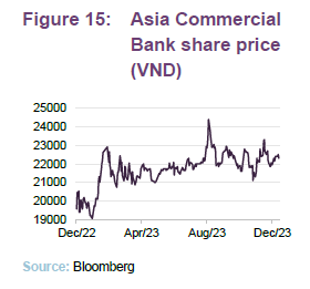 Asia Commercial Bank share price (VND)