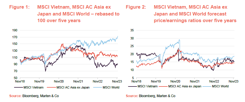 MSCI Vietnam, MSCI AC Asia ex Japan and MSCI World – rebased to 100 over five years and MSCI Vietnam, MSCI AC Asia ex Japan and MSCI World forecast price/earnings ratios over five years