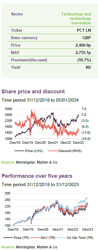 Share price and discount and Performance over five years