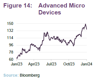 Advanced Micro Devices