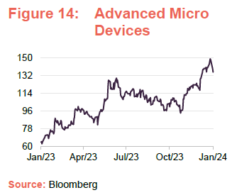  Advanced Micro Devices