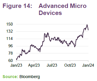  Advanced Micro Devices