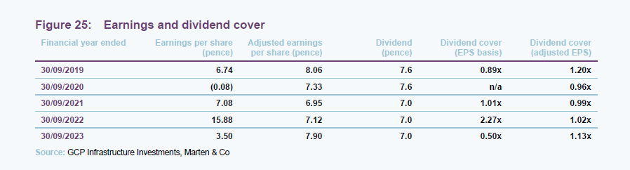 Earnings and dividend cover