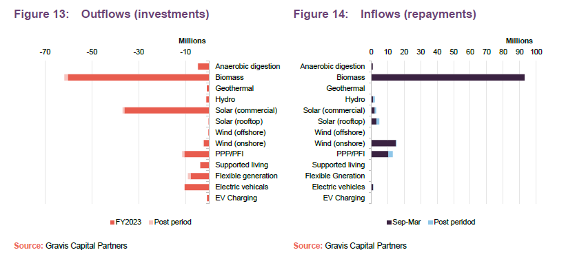 Outflows and Inflows