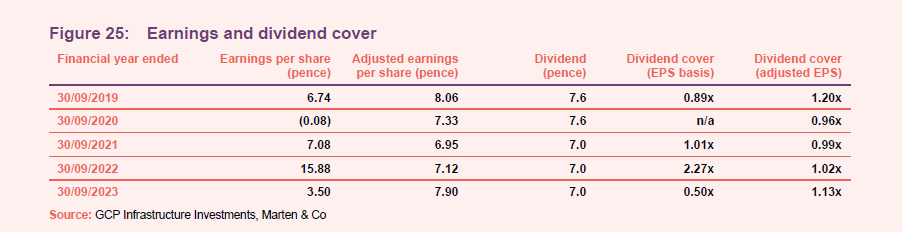 Earnings and dividend cover