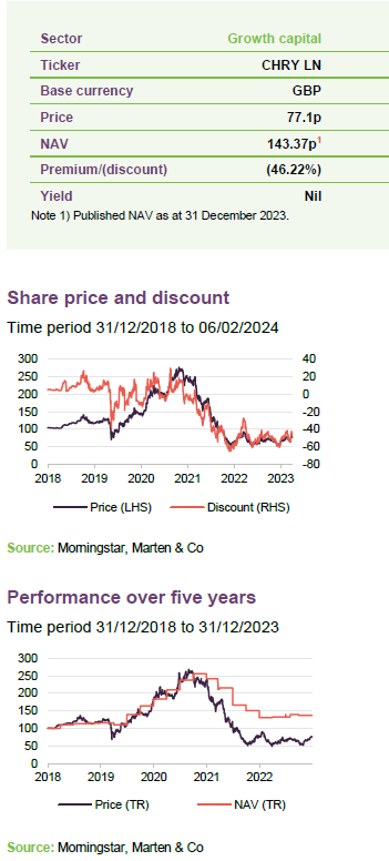 Share price discount and performance over five years 