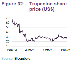 Trupanion share price (US$)