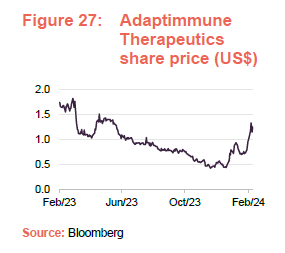 Adaptimmune Therapeutics share price (US$)