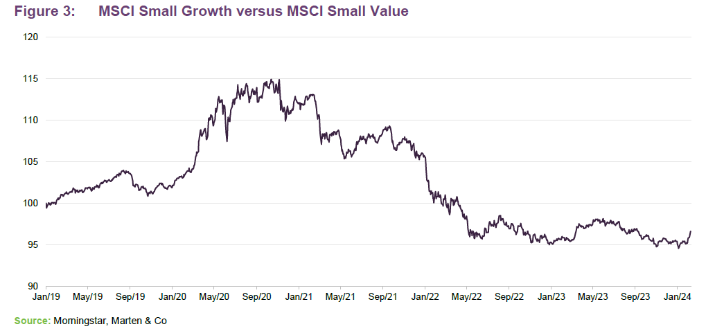 MSCI Small Growth versus MSCI Small Value