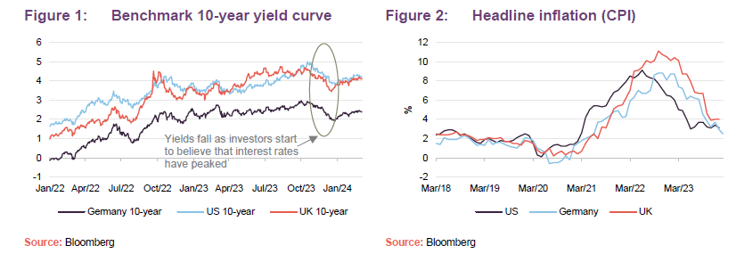 Benchmark 10-year yield curve and Headline inflation (CPI)