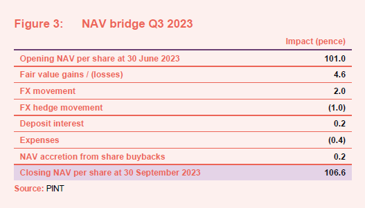 NAV bridge Q3 2023