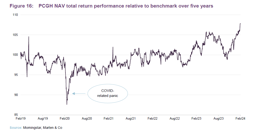 PCGH NAV total return performance relative to benchmark over five years