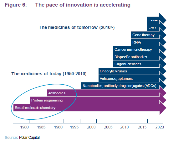 The pace of innovation is accelerating
