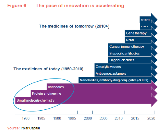 The pace of innovation is accelerating