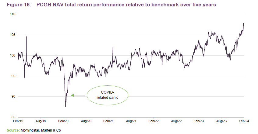 PCGH NAV total return performance relative to benchmark over five years